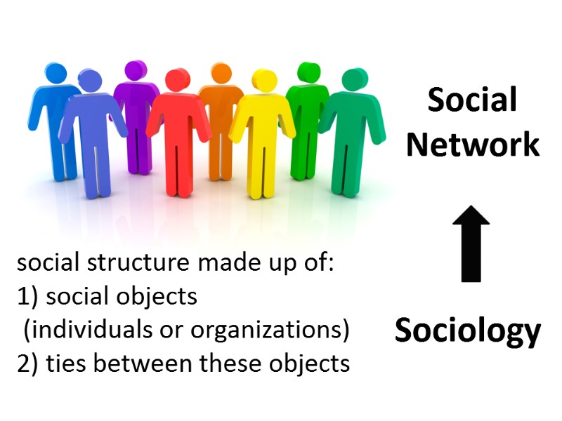 Social  Network  Sociology social structure made up of: 1) social objects 